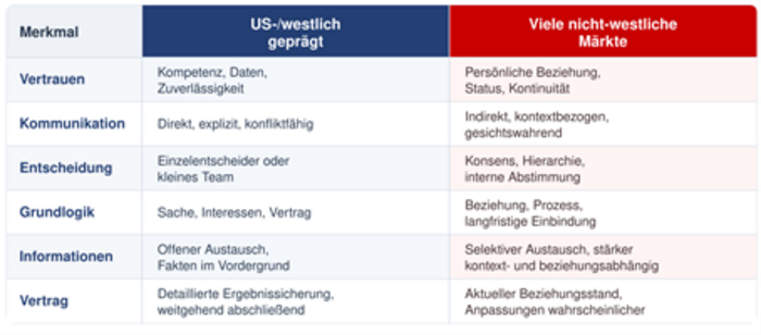 Tabelle